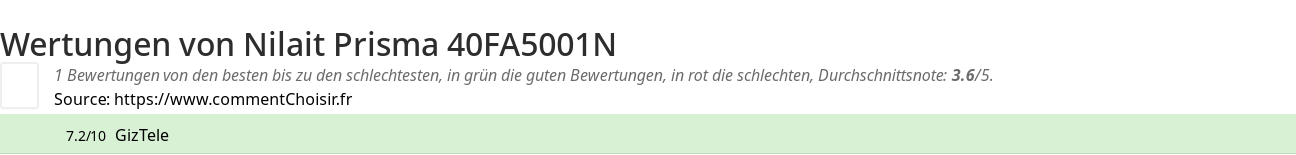 Ratings Nilait Prisma 40FA5001N