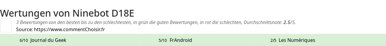 Ratings Ninebot D18E