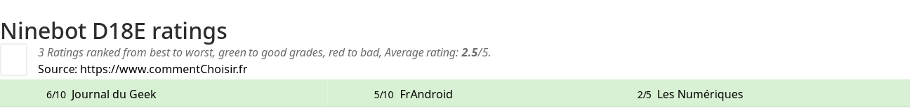 Ratings Ninebot D18E