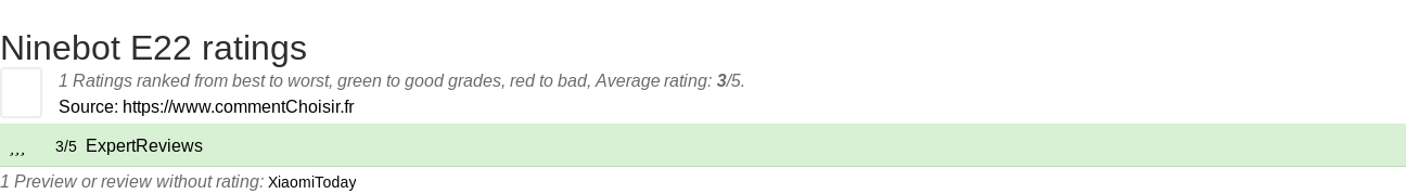 Ratings Ninebot E22