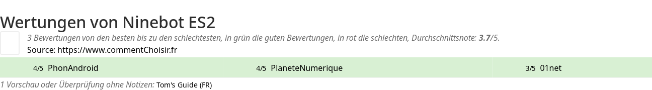 Ratings Ninebot ES2