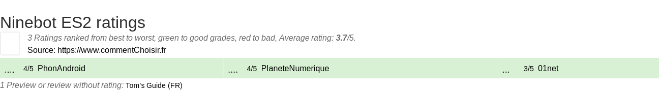 Ratings Ninebot ES2