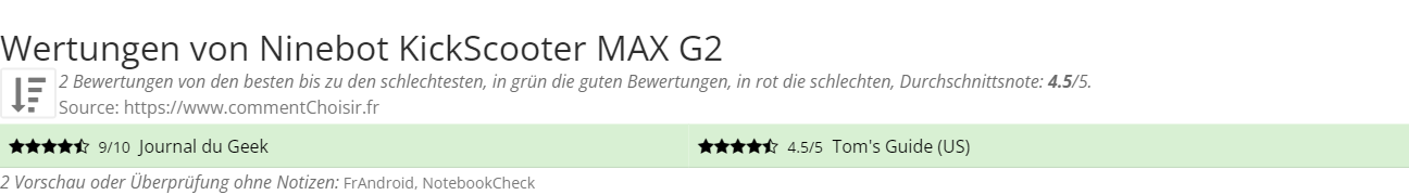 Ratings Ninebot KickScooter MAX G2