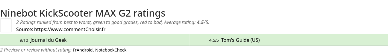 Ratings Ninebot KickScooter MAX G2