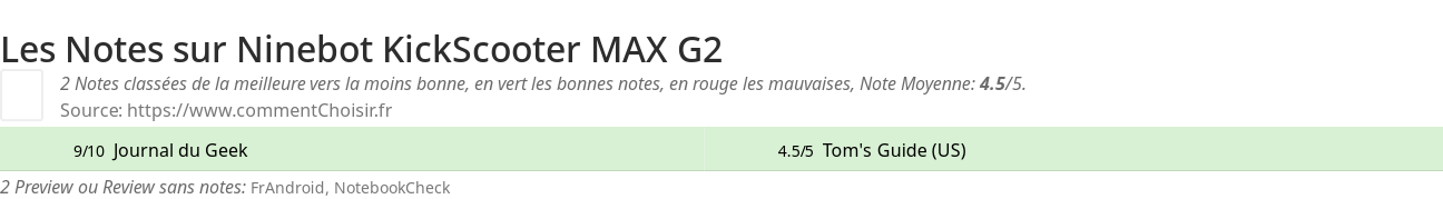 Ratings Ninebot KickScooter MAX G2