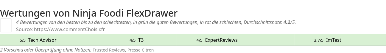 Ratings Ninja Foodi FlexDrawer