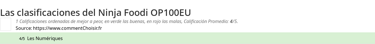 Ratings Ninja Foodi OP100EU