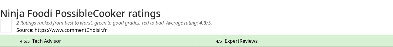 Ratings Ninja Foodi PossibleCooker