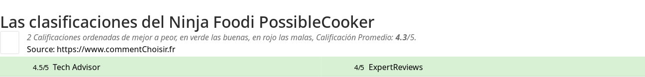 Ratings Ninja Foodi PossibleCooker