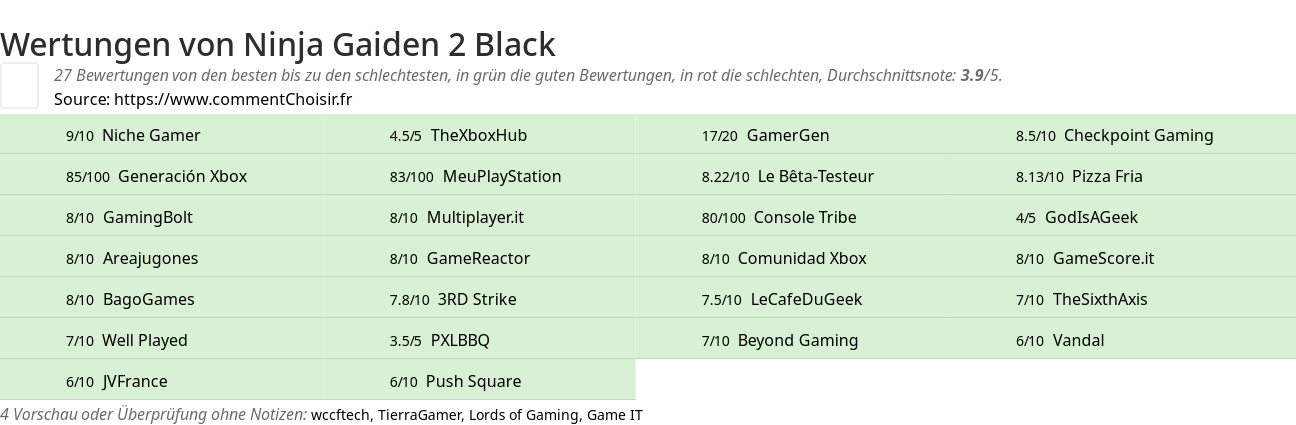 Ratings Ninja Gaiden 2 Black