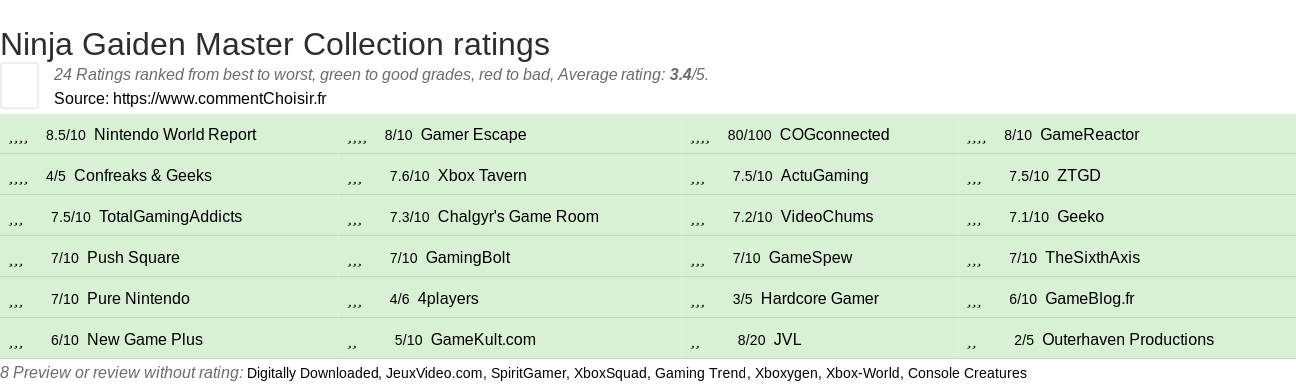 Ratings Ninja Gaiden Master Collection