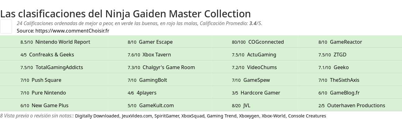 Ratings Ninja Gaiden Master Collection