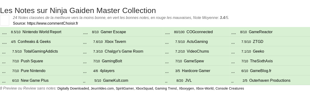 Ratings Ninja Gaiden Master Collection