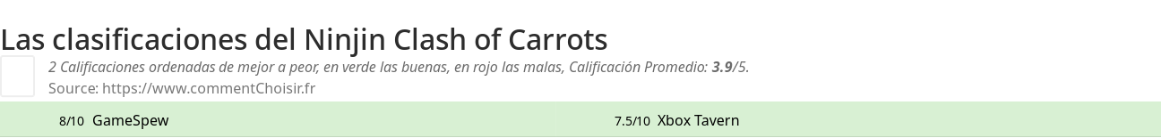 Ratings Ninjin Clash of Carrots