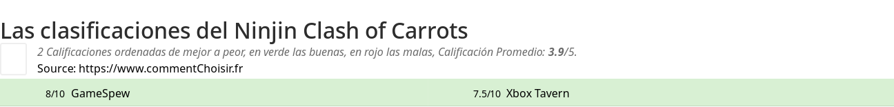 Ratings Ninjin Clash of Carrots