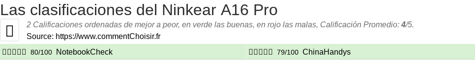 Ratings Ninkear A16 Pro