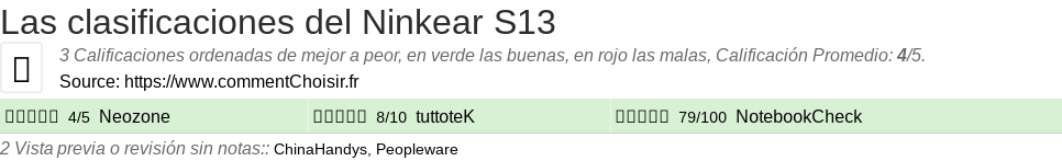 Ratings Ninkear S13