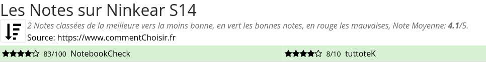 Ratings Ninkear S14