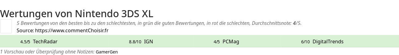 Ratings Nintendo 3DS XL