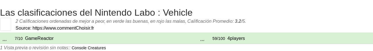 Ratings Nintendo Labo : Vehicle