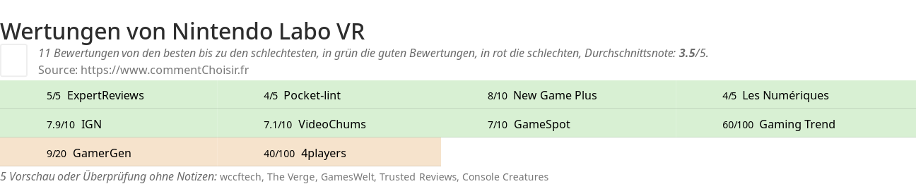 Ratings Nintendo Labo VR