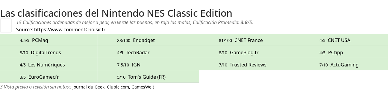 Ratings Nintendo NES Classic Edition