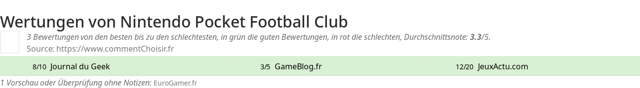 Ratings Nintendo Pocket Football Club
