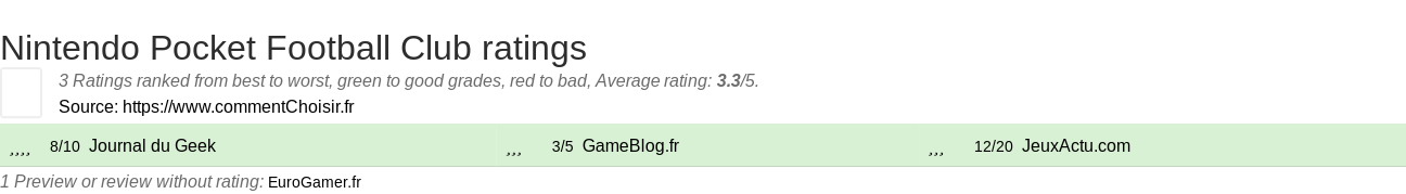 Ratings Nintendo Pocket Football Club