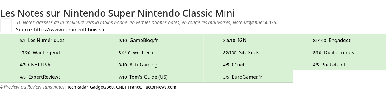 Ratings Nintendo Super Nintendo Classic Mini