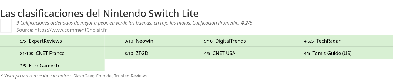 Ratings Nintendo Switch Lite