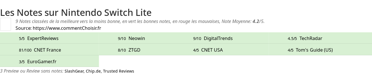 Ratings Nintendo Switch Lite