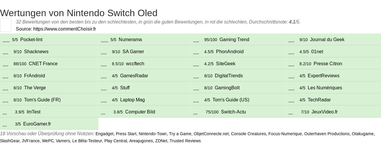 Ratings Nintendo Switch Oled