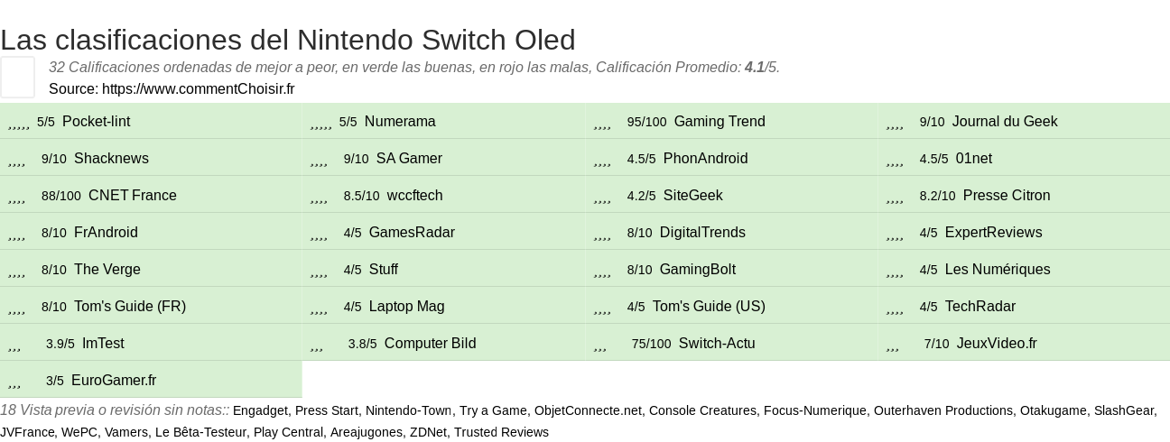 Ratings Nintendo Switch Oled