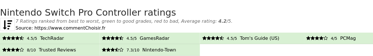 Ratings Nintendo Switch Pro Controller