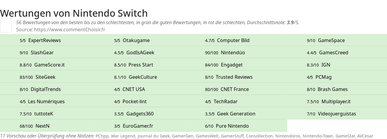 Ratings Nintendo Switch