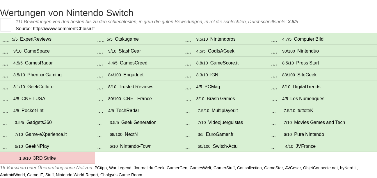 Ratings Nintendo Switch