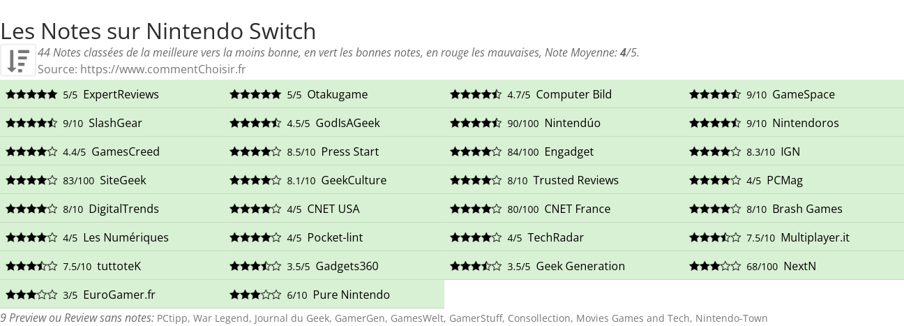 Ratings Nintendo Switch