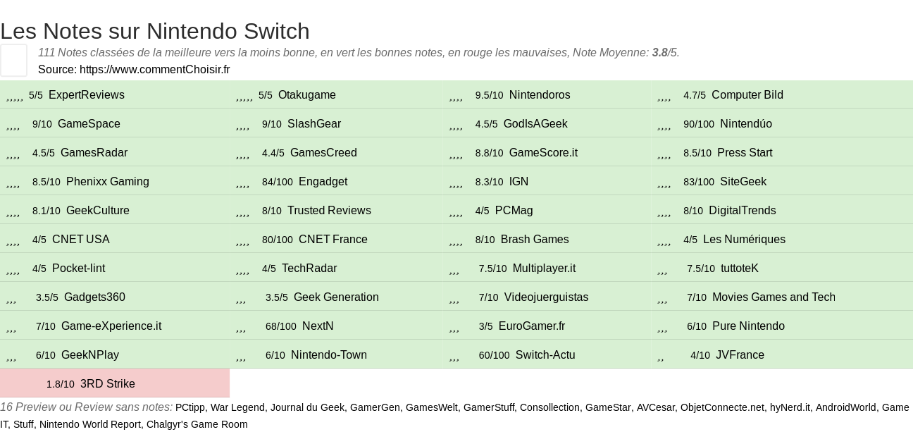 Ratings Nintendo Switch