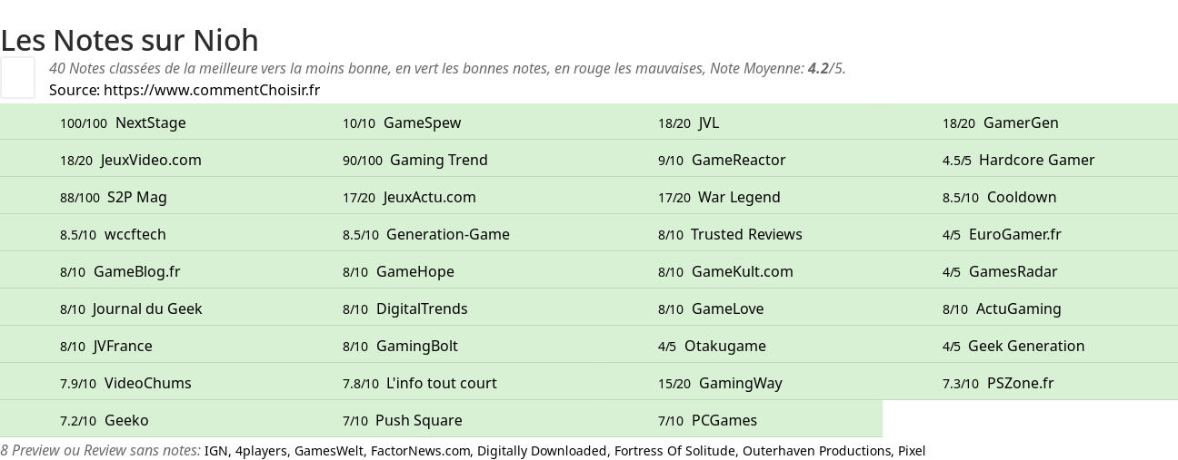 Ratings Nioh