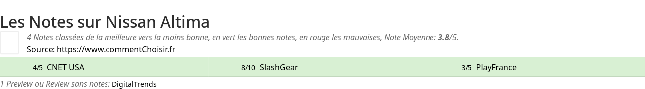 Ratings Nissan Altima