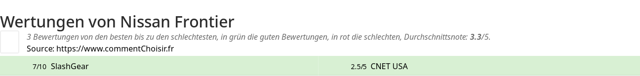 Ratings Nissan Frontier