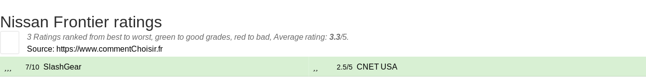 Ratings Nissan Frontier