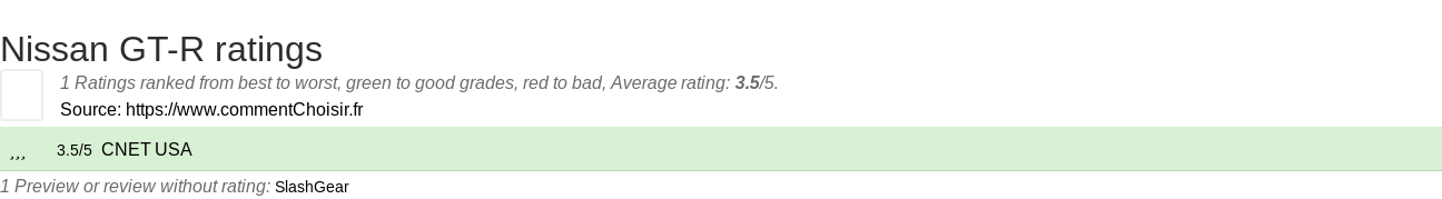 Ratings Nissan GT-R