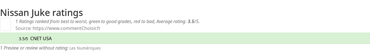 Ratings Nissan Juke