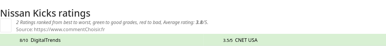 Ratings Nissan Kicks