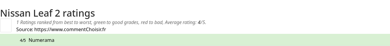 Ratings Nissan Leaf 2