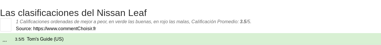Ratings Nissan Leaf