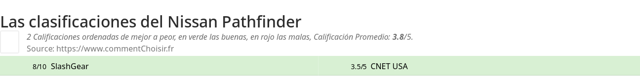 Ratings Nissan Pathfinder