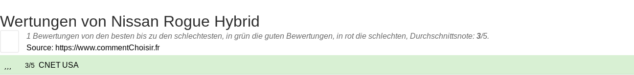 Ratings Nissan Rogue Hybrid