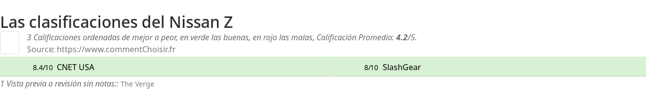 Ratings Nissan Z